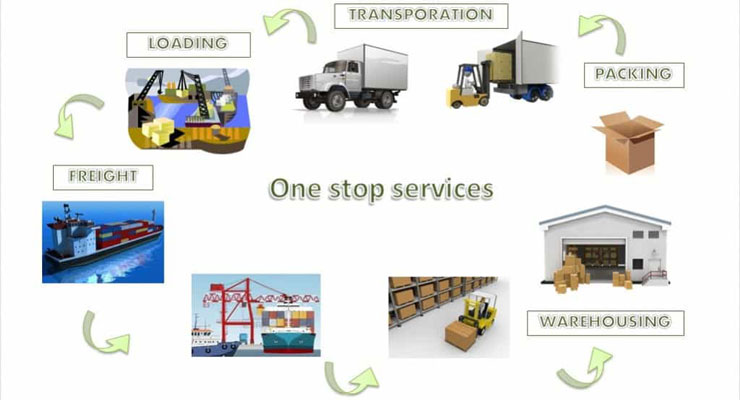 Door to door shipping from China(3)