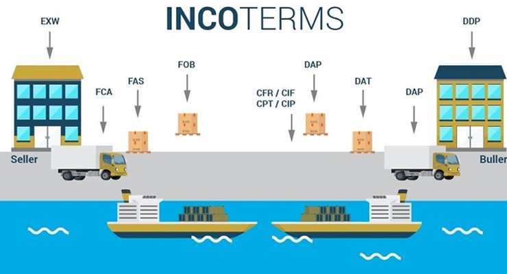 Understanding Incoterms Responsibilities