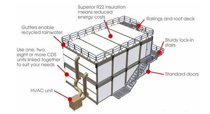 Buying a Shipping Container