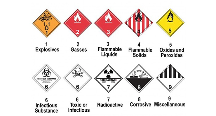 What You Need To Know About The Transport Of Dangerous Goods by Ocean